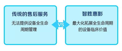 医疗器械行业深度变革 经销商洗牌加剧，销售代理模式转型与新风口探寻