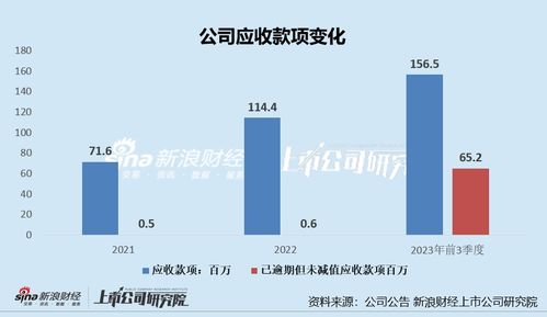 新世好IPO前向经销商大放水，产能闲置与低价产品隐忧浮现